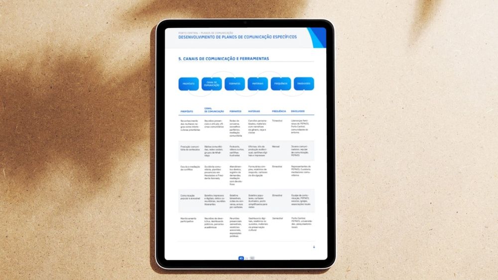 Communication Plans document: plans specific to each audience (mockup).