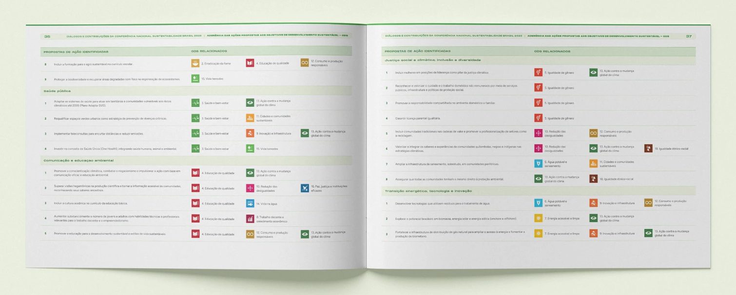 Alignment of the proposed actions with the Sustainable Development Goals.